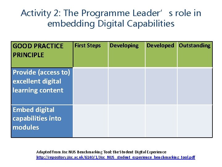 Activity 2: The Programme Leader’s role in embedding Digital Capabilities GOOD PRACTICE PRINCIPLE Provide