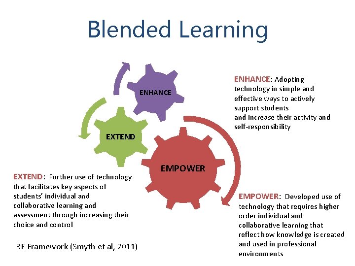 Blended Learning ENHANCE: Adopting ENHANCE EXTEND: Further use of technology that facilitates key aspects