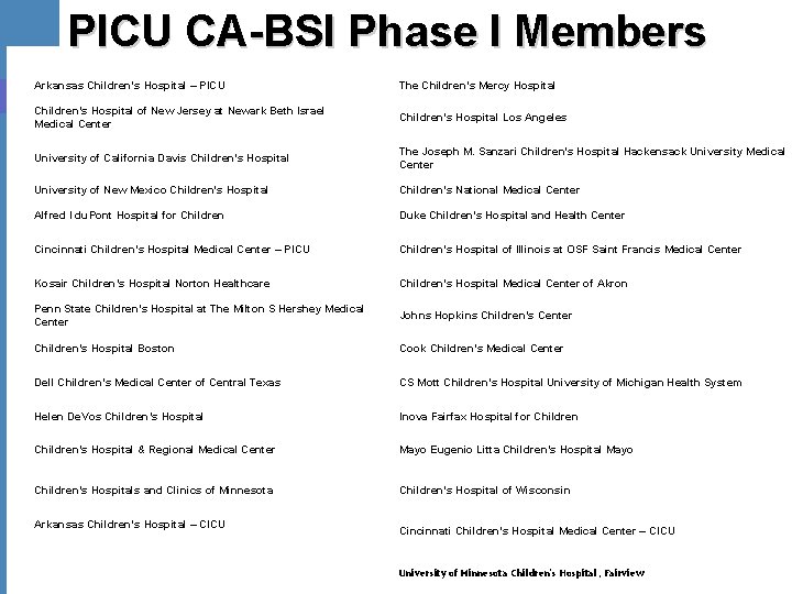 PICU CA-BSI Phase I Members Arkansas Children’s Hospital – PICU The Children’s Mercy Hospital