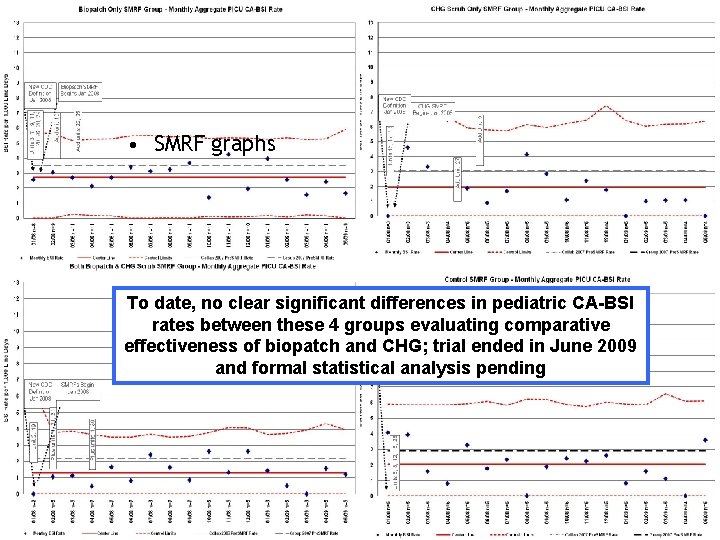  • SMRF graphs To date, no clear significant differences in pediatric CA-BSI rates