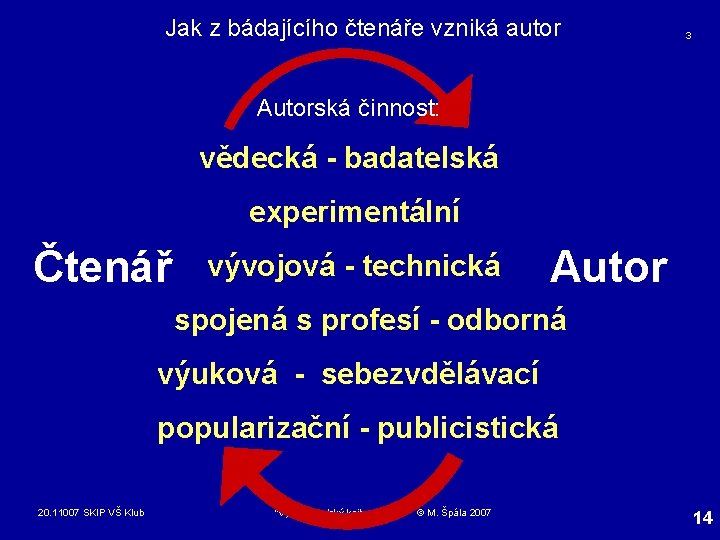 Jak z bádajícího čtenáře vzniká autor 3 Autorská činnost: vědecká - badatelská experimentální Čtenář