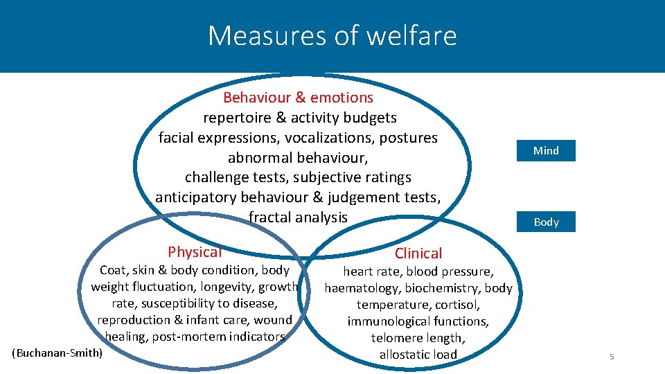 Measures of welfare Behaviour & emotions repertoire & activity budgets facial expressions, vocalizations, postures