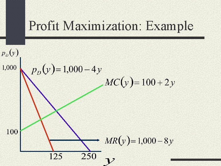 Profit Maximization: Example 