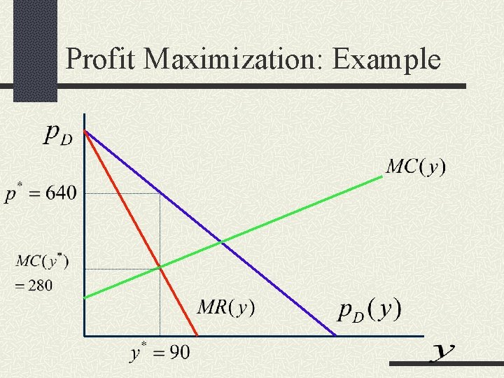 Profit Maximization: Example 