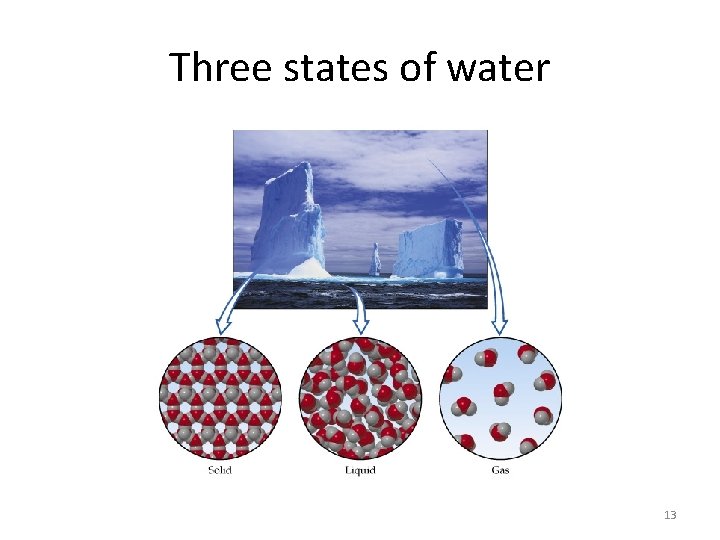 Three states of water 13 