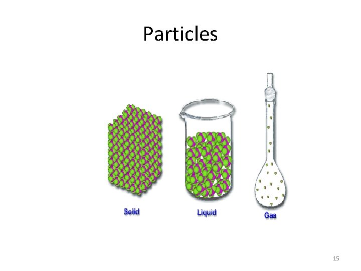 Particles 15 