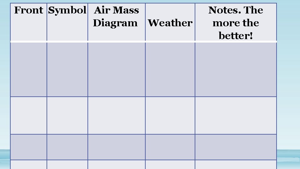 Front Symbol Air Mass Diagram Weather Notes. The more the better! 