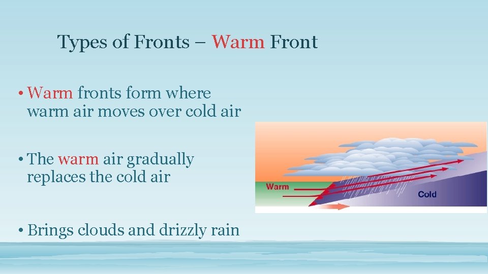 Types of Fronts – Warm Front • Warm fronts form where warm air moves