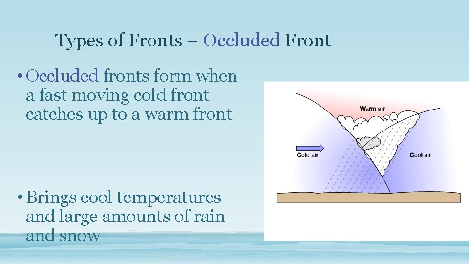 Types of Fronts – Occluded Front • Occluded fronts form when a fast moving