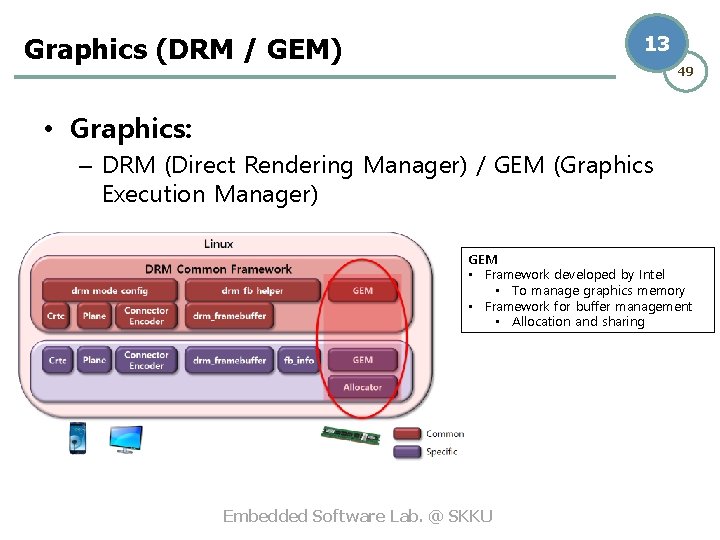 Graphics (DRM / GEM) 13 49 • Graphics: – DRM (Direct Rendering Manager) /