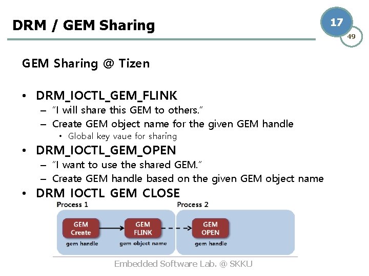 DRM / GEM Sharing @ Tizen • DRM_IOCTL_GEM_FLINK – “I will share this GEM