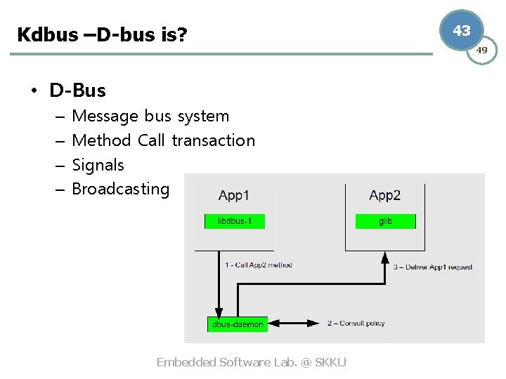 Kdbus –D-bus is? • D-Bus – – Message bus system Method Call transaction Signals