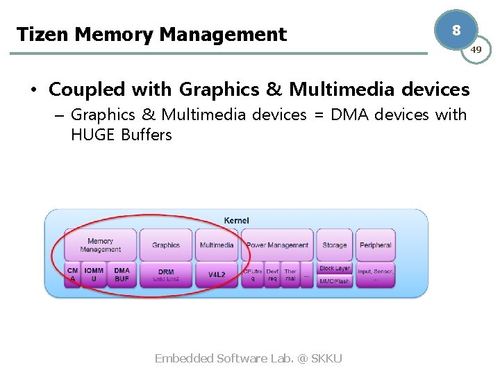 Tizen Memory Management 8 • Coupled with Graphics & Multimedia devices – Graphics &