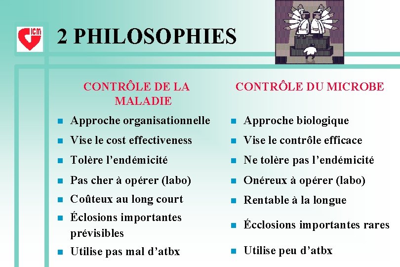 2 PHILOSOPHIES CONTRÔLE DE LA MALADIE CONTRÔLE DU MICROBE n Approche organisationnelle n Approche