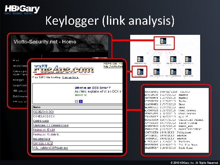 Keylogger (link analysis) 