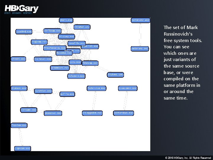 The set of Mark Russinovich’s free system tools. You can see which ones are