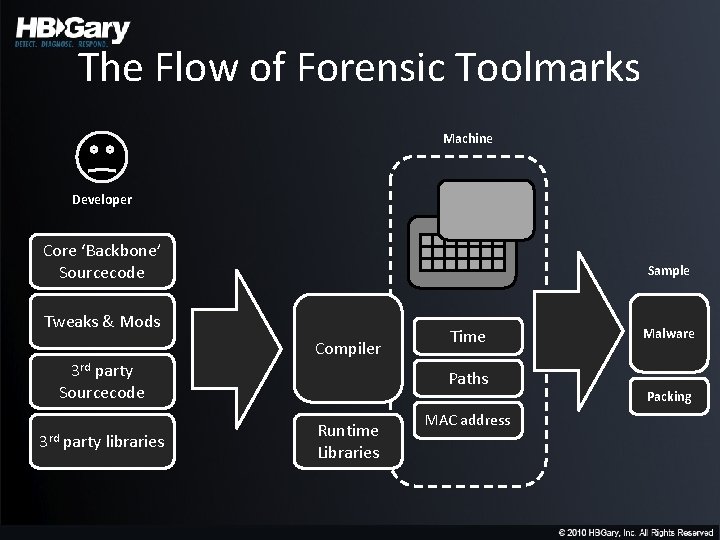 The Flow of Forensic Toolmarks Machine Developer Core ‘Backbone’ Sourcecode Sample Tweaks & Mods