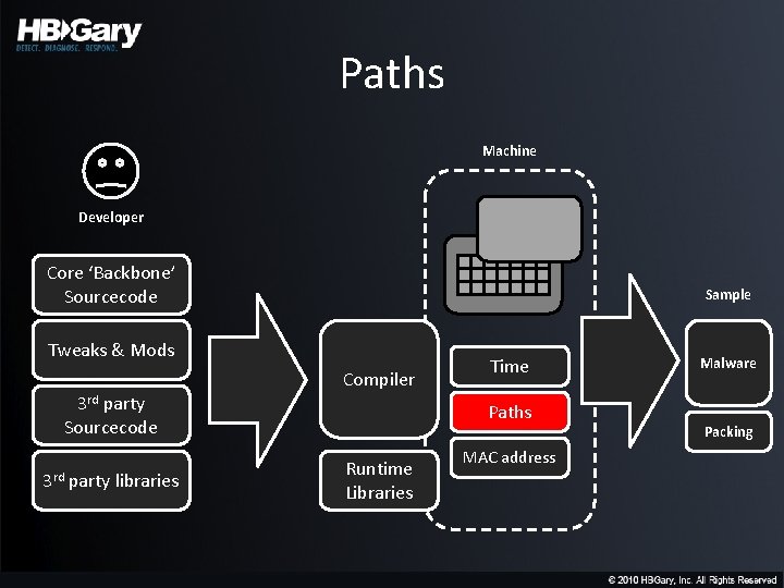 Paths Machine Developer Core ‘Backbone’ Sourcecode Sample Tweaks & Mods Compiler 3 rd party