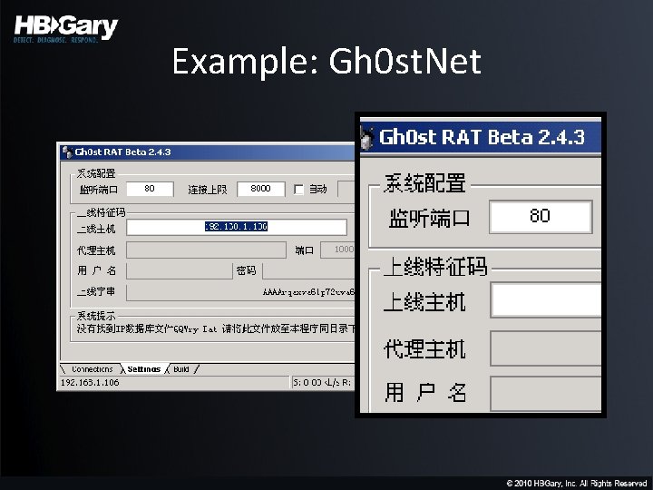 Example: Gh 0 st. Net 