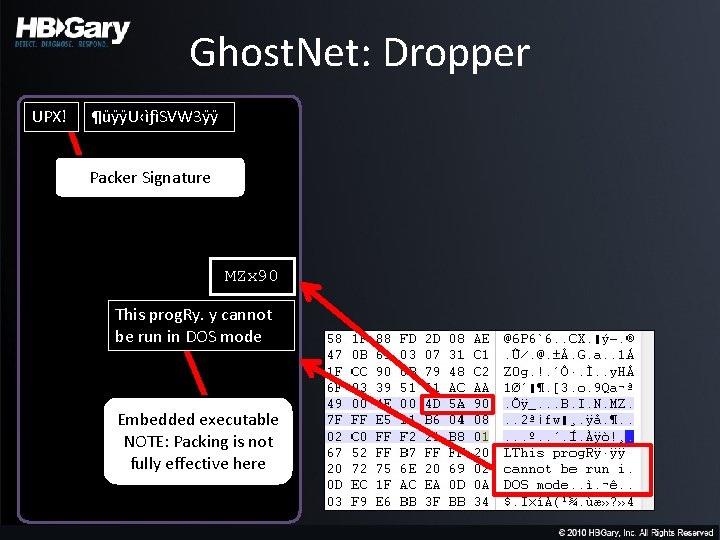 Ghost. Net: Dropper UPX! ¶üÿÿU‹ìƒìSVW 3ÿÿ Packer Signature MZx 90 This prog. Ry. y