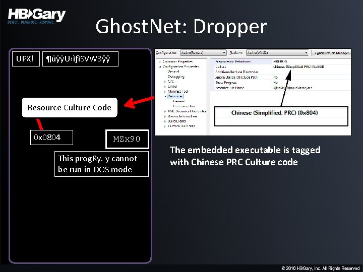 Ghost. Net: Dropper UPX! ¶üÿÿU‹ìƒìSVW 3ÿÿ Resource Culture Code 0 x 0804 MZx 90