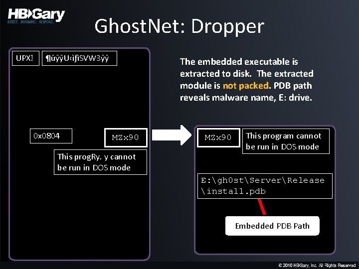 Ghost. Net: Dropper UPX! ¶üÿÿU‹ìƒìSVW 3ÿÿ 0 x 0804 The embedded executable is extracted