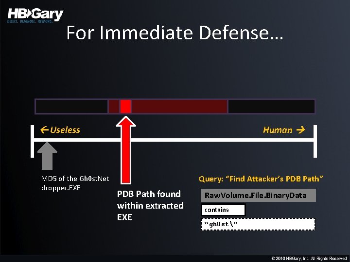 For Immediate Defense… Useless MD 5 of the Gh 0 st. Net dropper. EXE