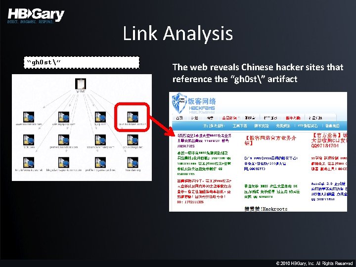 Link Analysis “gh 0 st” The web reveals Chinese hacker sites that reference the