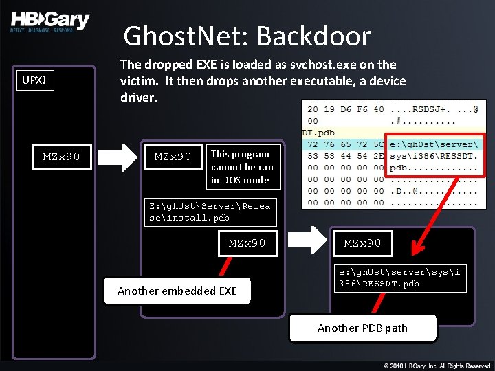 Ghost. Net: Backdoor UPX! MZx 90 The dropped EXE is loaded as svchost. exe