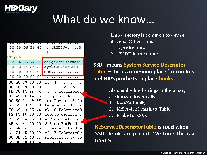 What do we know… i 386 directory is common to device drivers. Other clues: