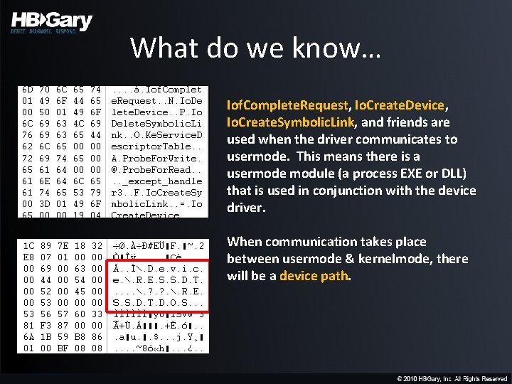 What do we know… Iof. Complete. Request, Io. Create. Device, Io. Create. Symbolic. Link,