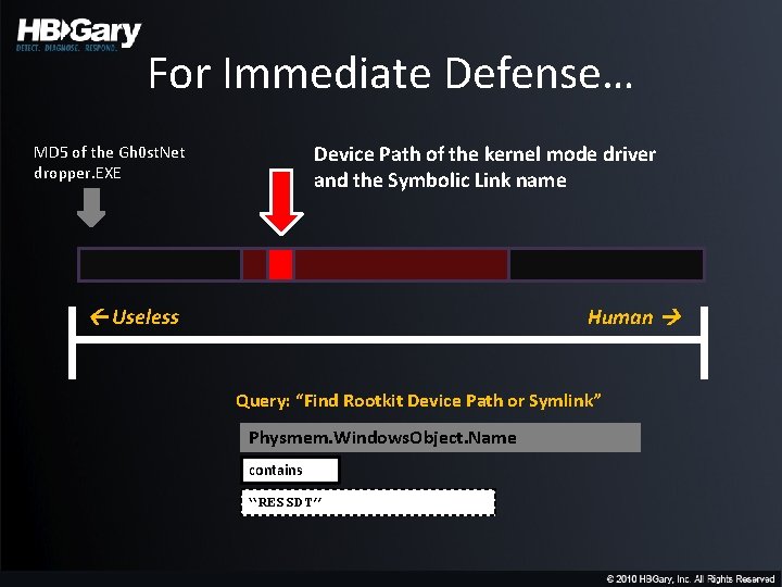 For Immediate Defense… Device Path of the kernel mode driver and the Symbolic Link