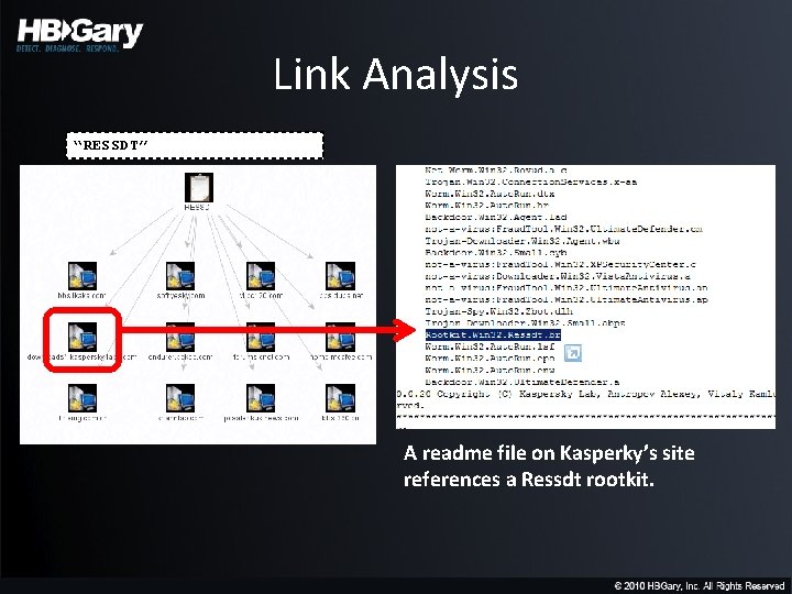 Link Analysis “RESSDT” A readme file on Kasperky’s site references a Ressdt rootkit. 