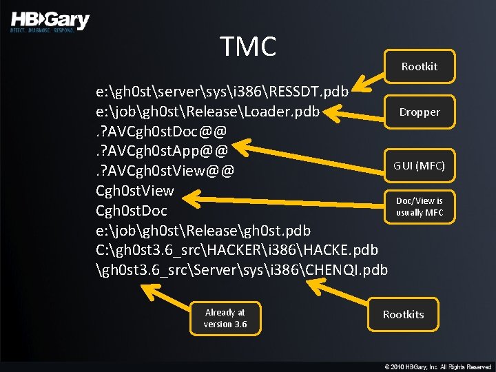 TMC Rootkit e: gh 0 stserversysi 386RESSDT. pdb Dropper e: jobgh 0 stReleaseLoader. pdb.