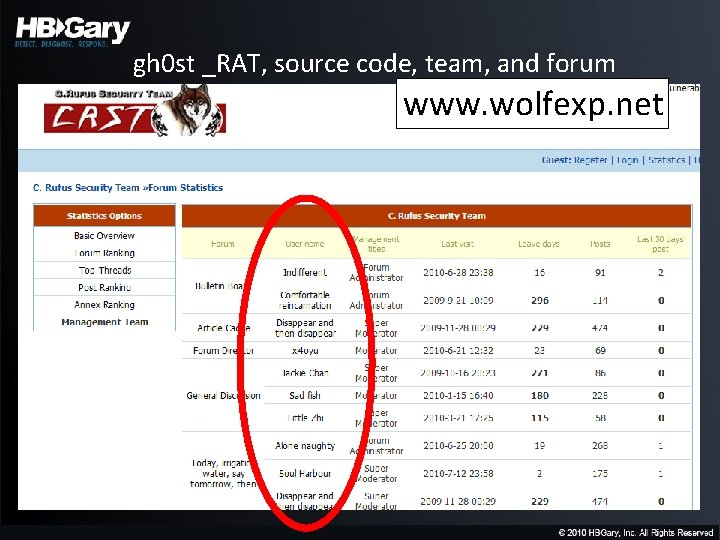 gh 0 st _RAT, source code, team, and forum www. wolfexp. net 