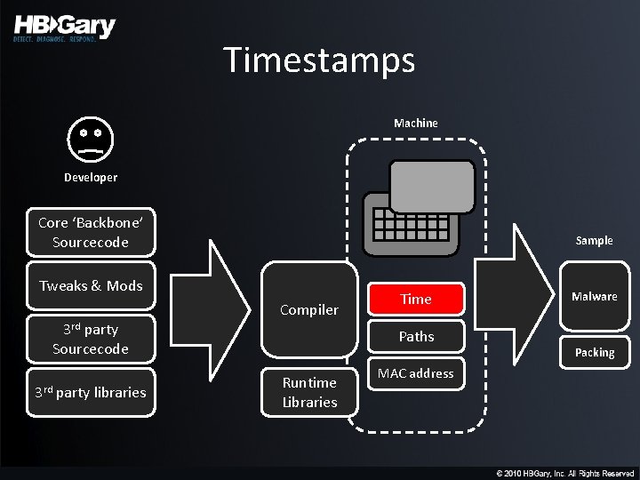 Timestamps Machine Developer Core ‘Backbone’ Sourcecode Sample Tweaks & Mods Compiler 3 rd party