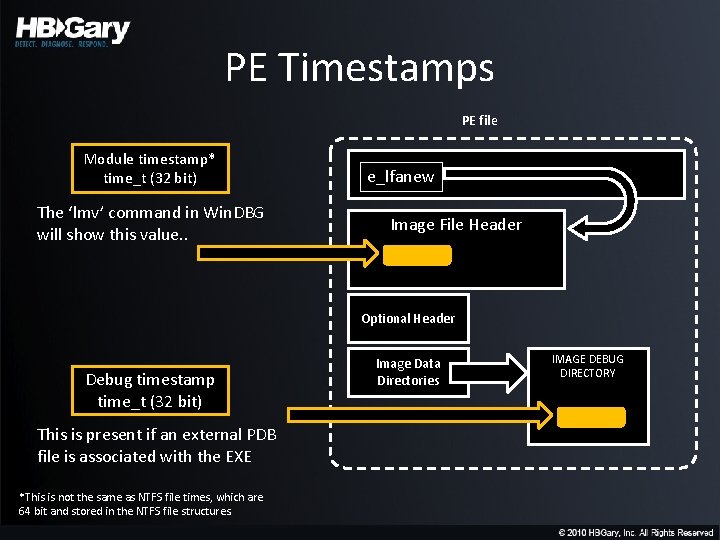 PE Timestamps PE file Module timestamp* time_t (32 bit) The ‘lmv’ command in Win.