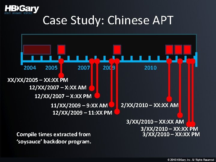 Case Study: Chinese APT 2004 2005 2007 2009 2010 XX/XX/2005 – XX: XX PM