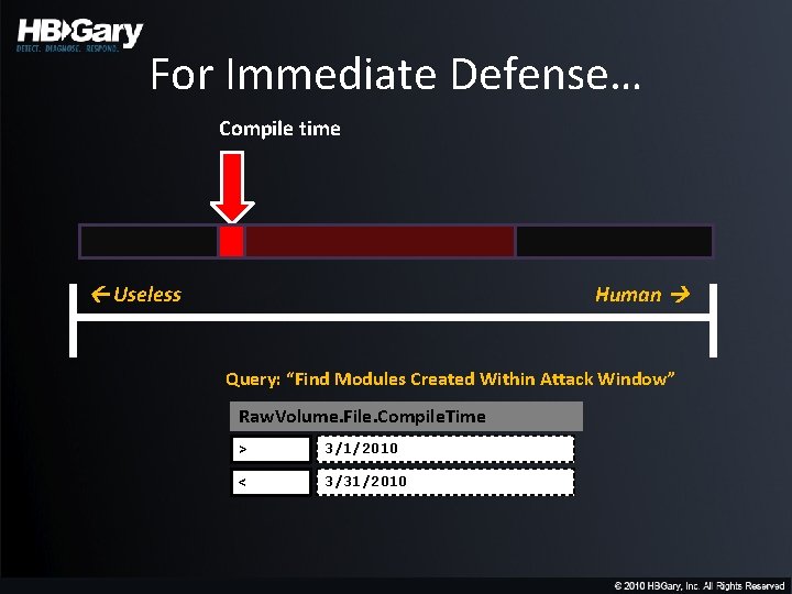 For Immediate Defense… Compile time Useless Human Query: “Find Modules Created Within Attack Window”