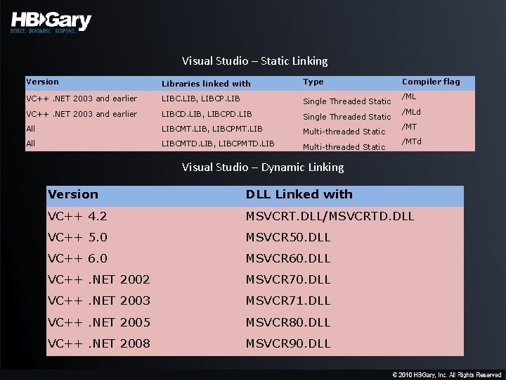 Visual Studio – Static Linking Version Libraries linked with Type VC++. NET 2003 and