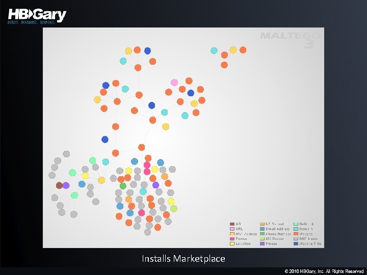 Installs Marketplace 