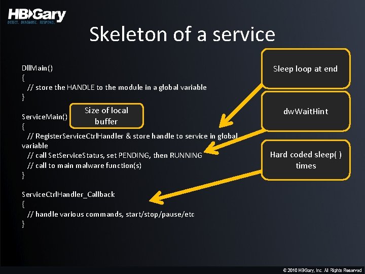 Skeleton of a service Dll. Main() { // store the HANDLE to the module