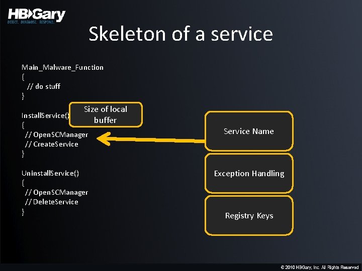 Skeleton of a service Main_Malware_Function { // do stuff } Size of local Install.