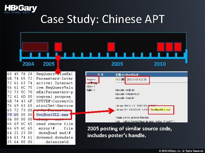 Case Study: Chinese APT 2004 2005 2009 2010 2005 posting of similar source code,