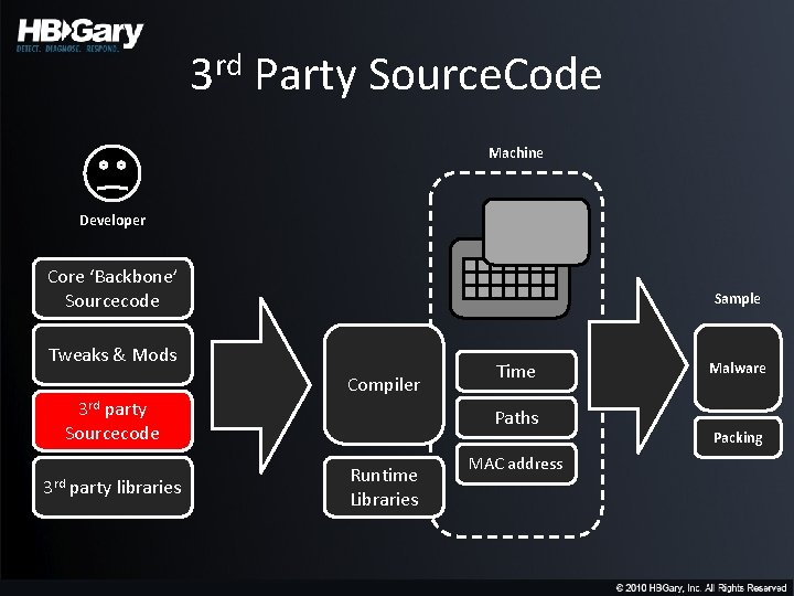 3 rd Party Source. Code Machine Developer Core ‘Backbone’ Sourcecode Sample Tweaks & Mods