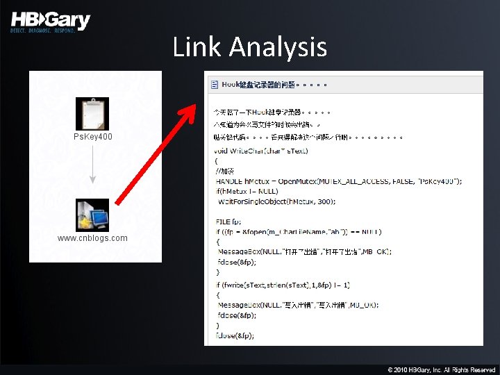 Link Analysis 