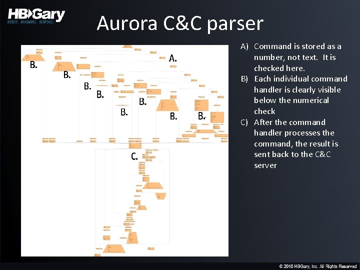 Aurora C&C parser A) Command is stored as a number, not text. It is