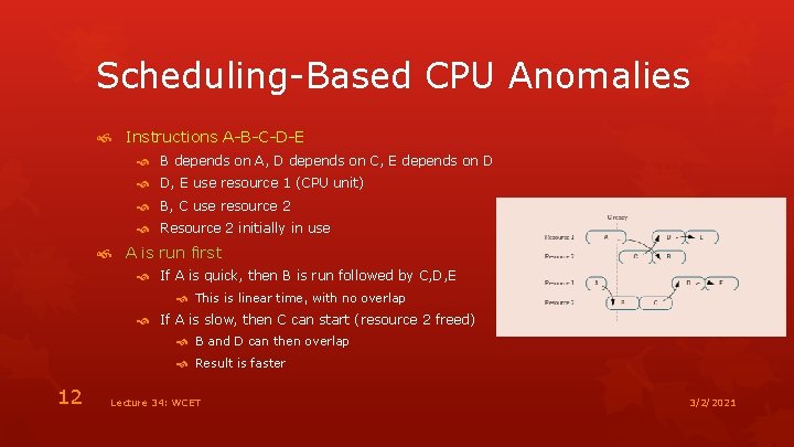 Scheduling-Based CPU Anomalies Instructions A-B-C-D-E B depends on A, D depends on C, E