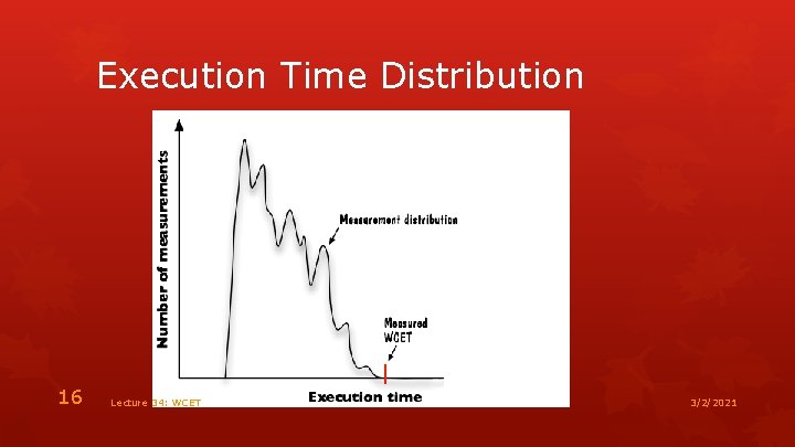 Execution Time Distribution 16 Lecture 34: WCET 3/2/2021 