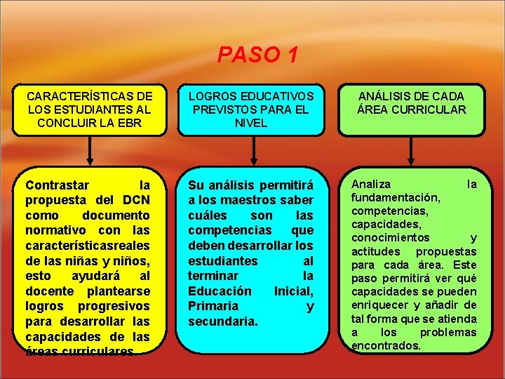 PASO 1 CARACTERÍSTICAS DE LOS ESTUDIANTES AL CONCLUIR LA EBR LOGROS EDUCATIVOS PREVISTOS PARA